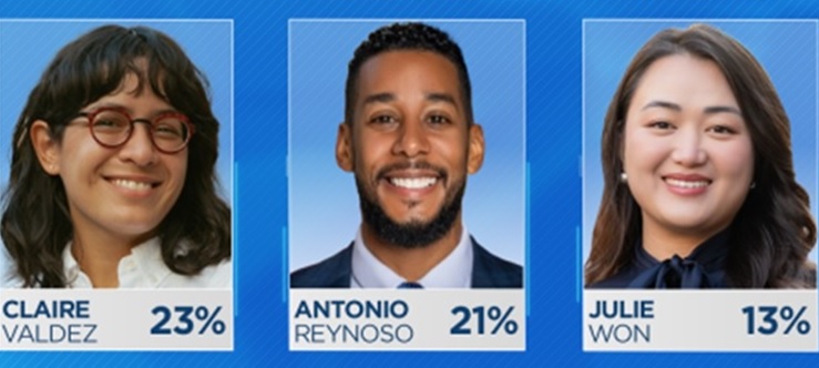 Asambleísta Valdez aventaja al dominicano Reynoso en el Distrito 7 de Brooklyn para el Congreso