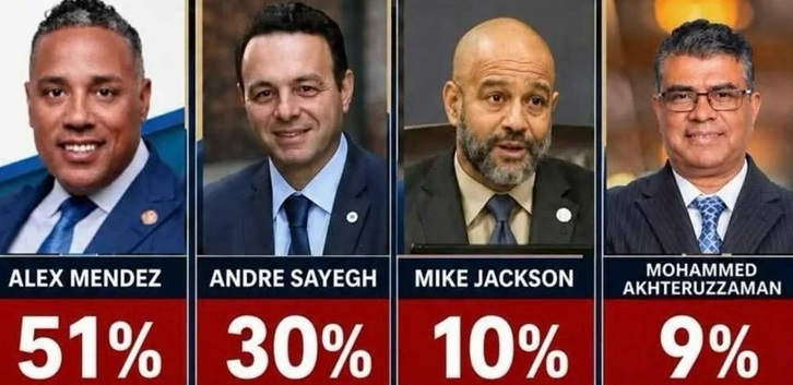 Encuestas dan a Alex Méndez como favorito para ganar alcaldía de Paterson-NJ