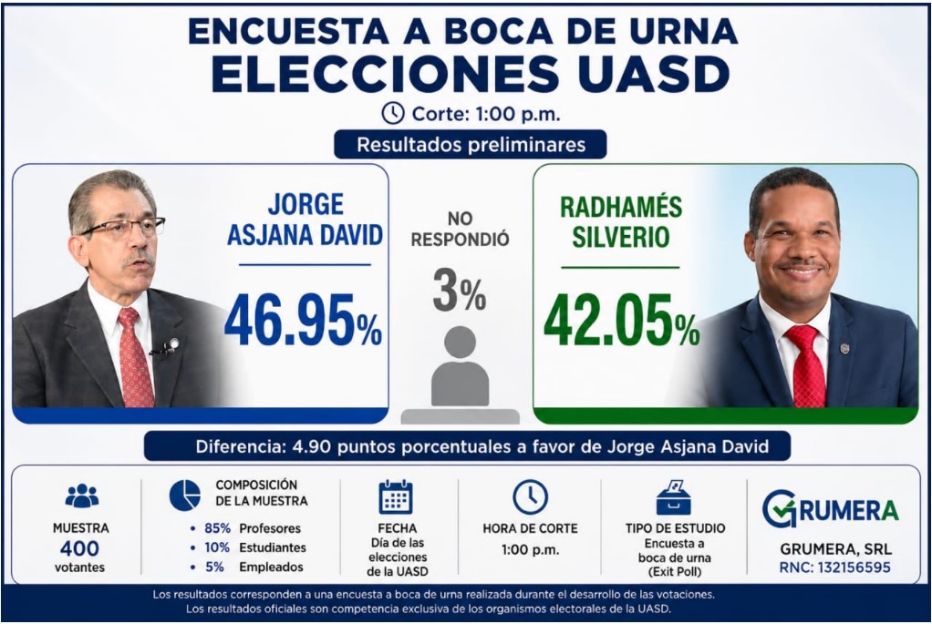 Encuesta